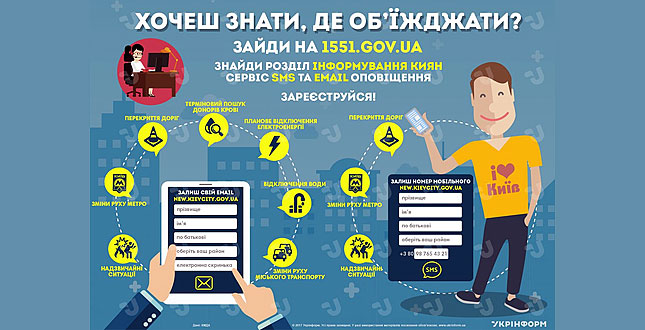 До уваги киян! Департамент суспільних комунікацій пропонує покрокову інструкцію, як оперативно отримувати інформацію на свій мобільний чи e-mail щодо подій Києва