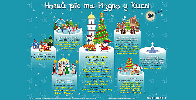На замовлення Департаменту суспільних комунікацій Укрінформ створив інфографіку новорічно-різдвяних локацій